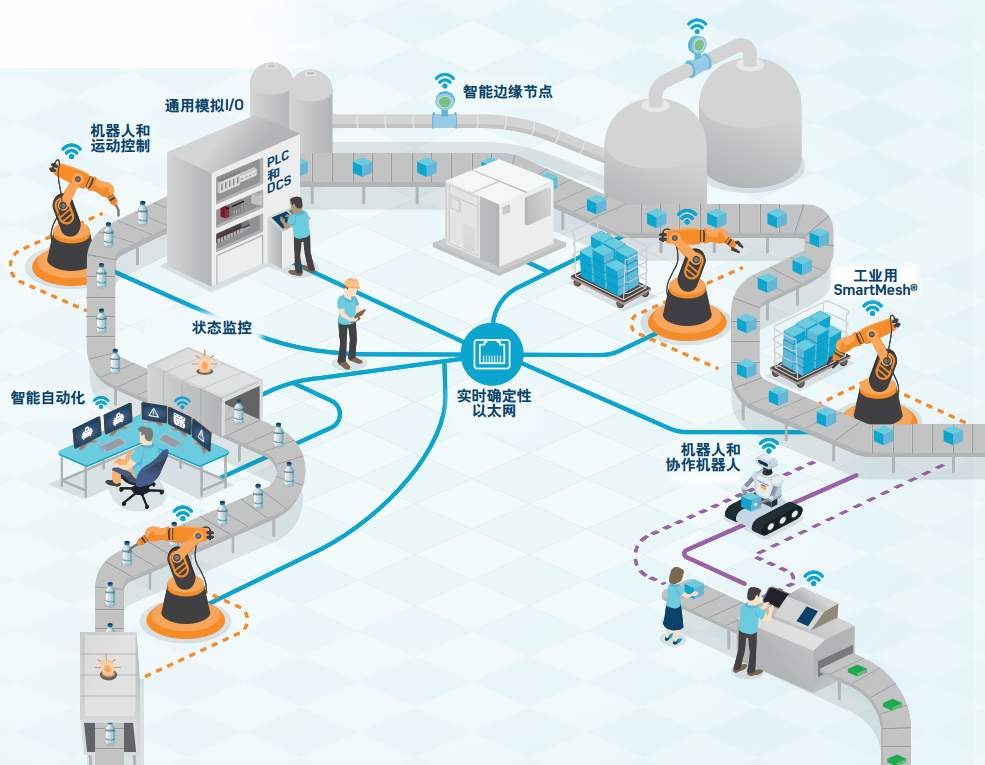 智慧工厂工业互联网